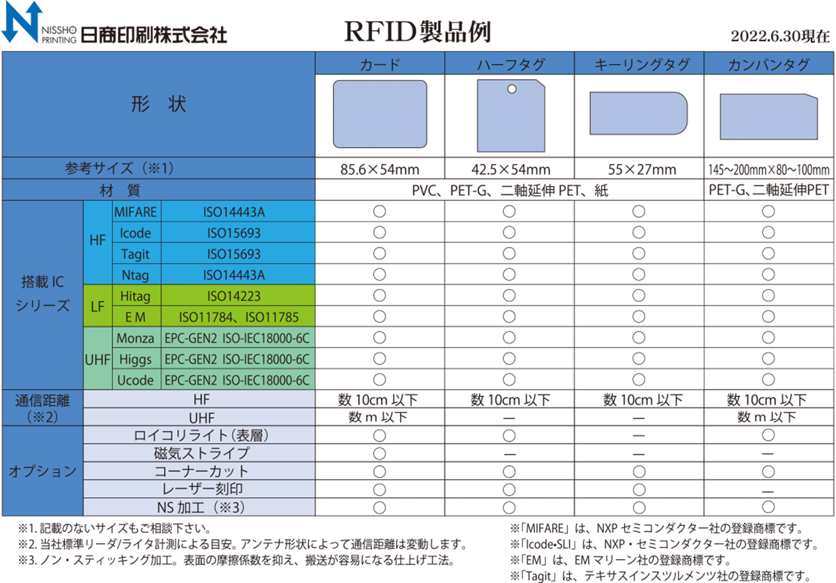 RFID製品例